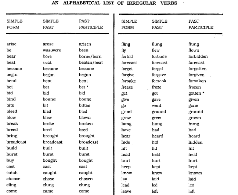 İngilizce Dokuman Paylasımı Irregular Verbs ( Düzensiz Fiiller)