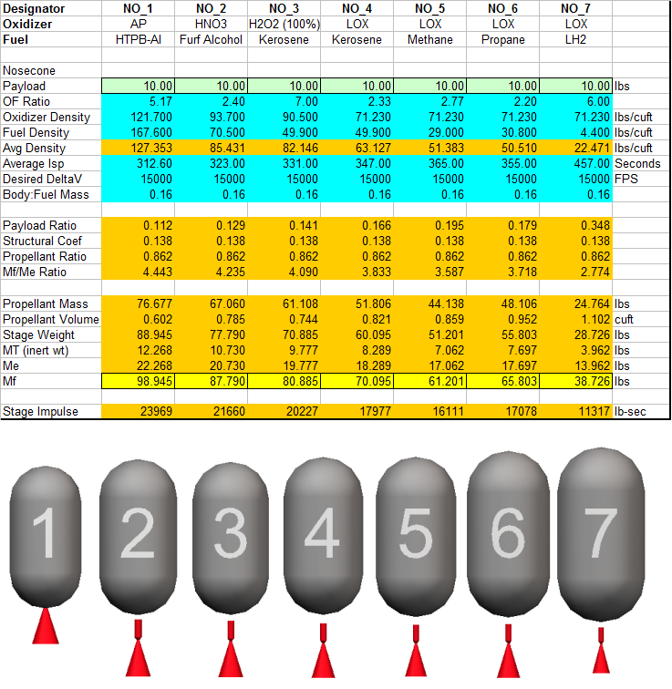Orbital Aspirations Impulse Density