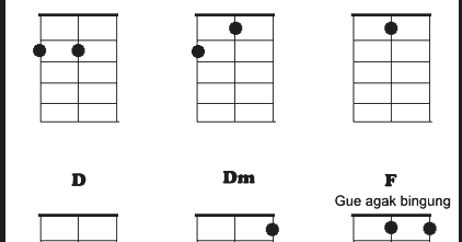 Kumpulan Kunci Lagu Ukulele Senar 3 Listen Uu