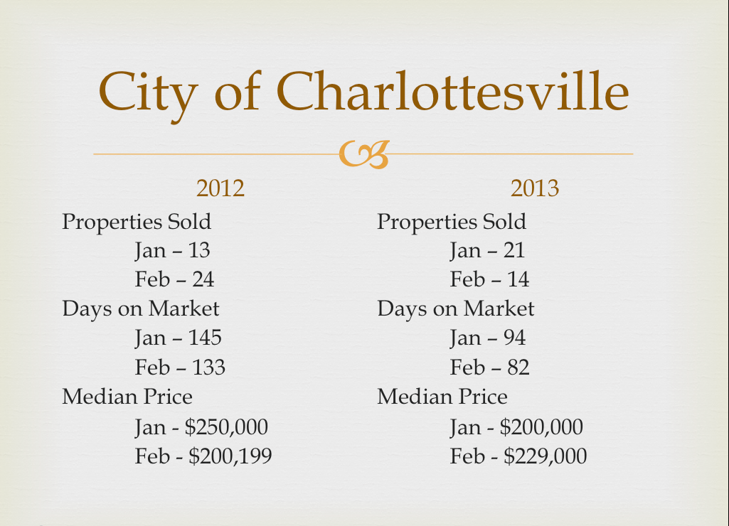 Charlottesville, VA Real Estate Market 2013 What it means for you