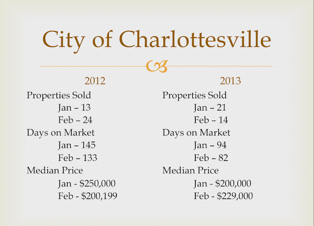 Charlottesville Real Estate Market - www.select-homes-charlottesville.com