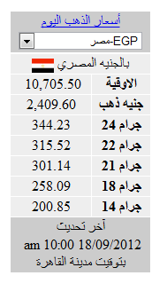 اسعار الذهب فى مصر الثلاثاء 18\9\2012 %D8%A7%D8%B3%D8%B9%D8%A7%D8%B1+%D8%A7%D9%84%D8%B0%D9%87%D8%A8