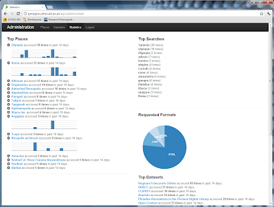 API Statistics Dashboard