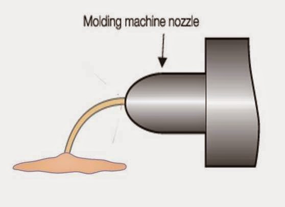 Nozzle Shot Weight Mesin Injection Moulding