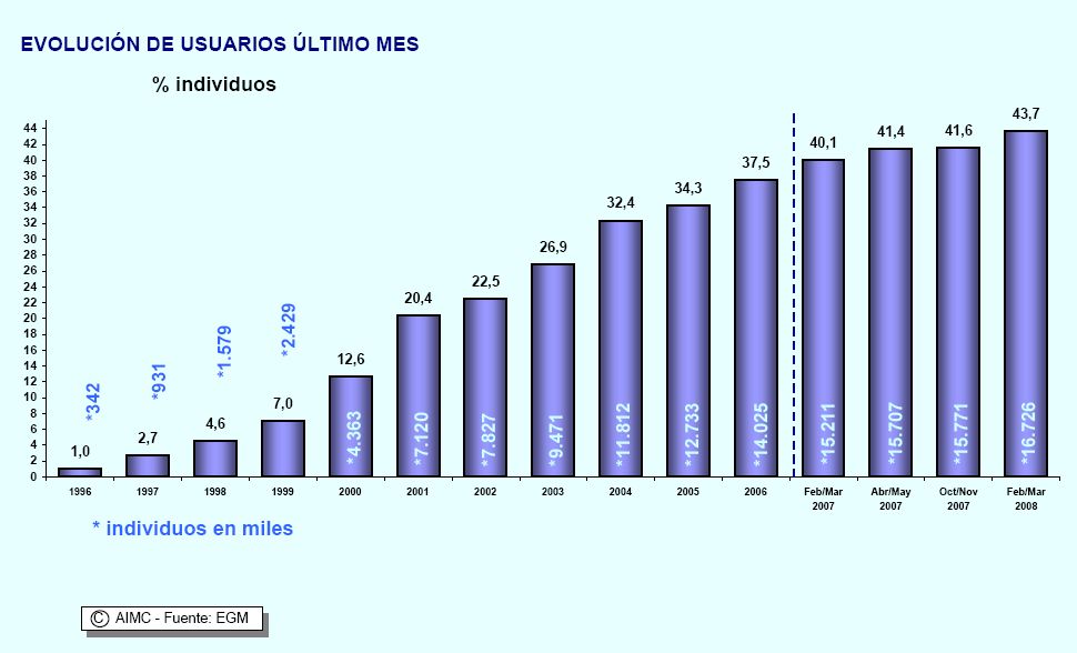 Estudiando informática en España y en el mundo