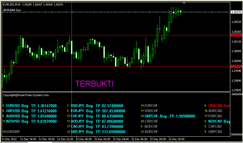 Apakah forex itu menguntungkan