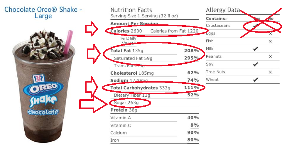 In the War Between. Oreo Shake Nutritional Info HOW THE SHIT IS THIS EVEN POSSIBLE??