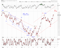 Chart 3