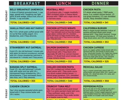 List Of Foods To Shrink Belly Fat List Of Foods To Shrink Belly Fat
