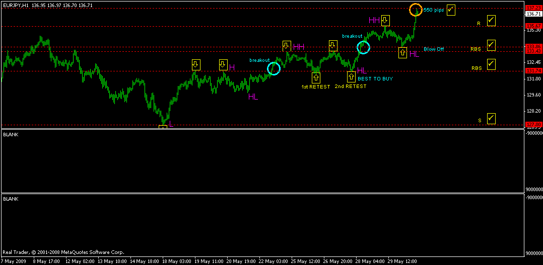 Teknik forex csr100
