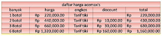 Daftar+Harga+Ace+Maxs.jpg