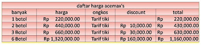 Daftar+Harga+Ace+Maxs.jpg