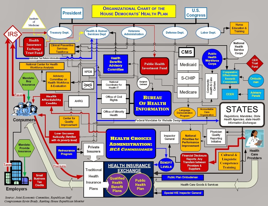 Obama Health Care Chart