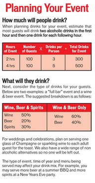 The Awesometastic Bridal Blog Wedding Alcohol Calculator