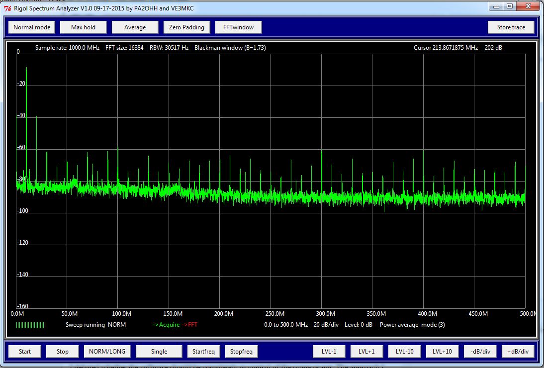 Open Emitter Software Spectrum Analyzer for the Rigol 1000 series