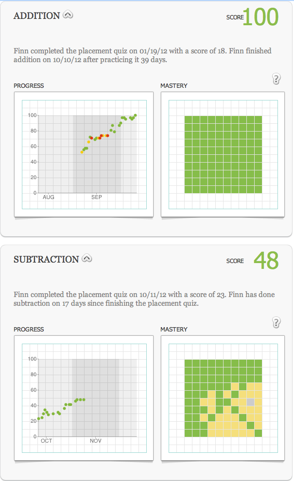 Teaching With Moxie Using Xtra Math to build Fact Fluency