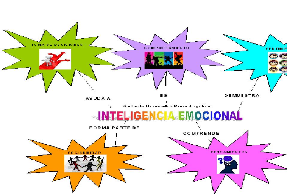 De Emocional Inteligencia Manual