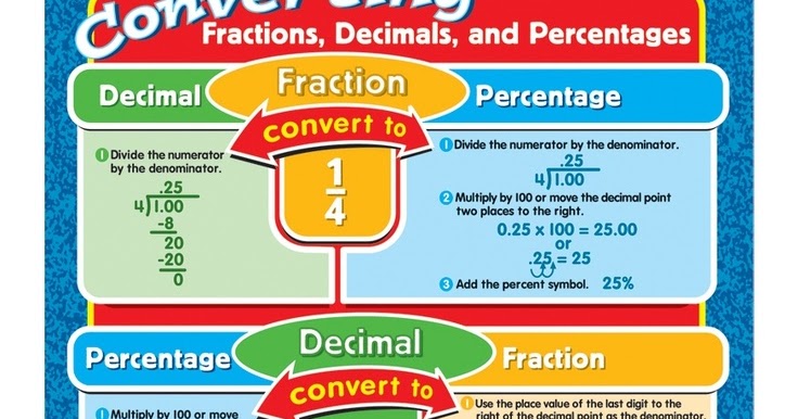 Warren Sparrow: Fraction Poster