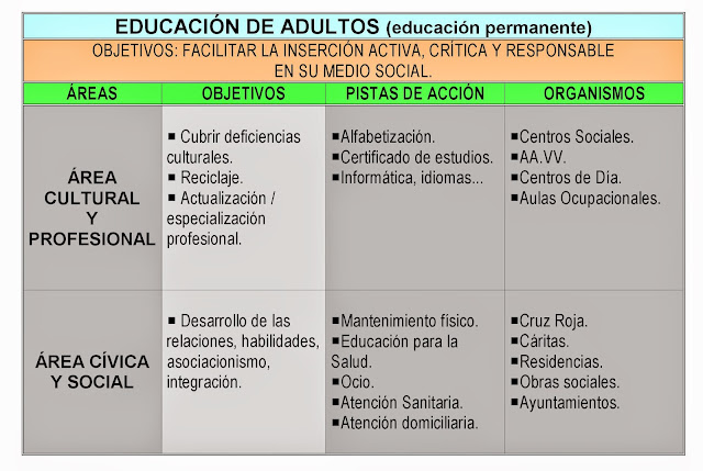 imagen educacion de adultos