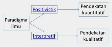 Ndrakbar Paradigma Pendekatan Dan Jenis Penelitian
