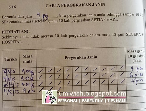 Buat Group Whatsapp Dengan Suami Antara Tip Nak Mudahkan Ibu Kira Gerakan Bayi Pa Ma