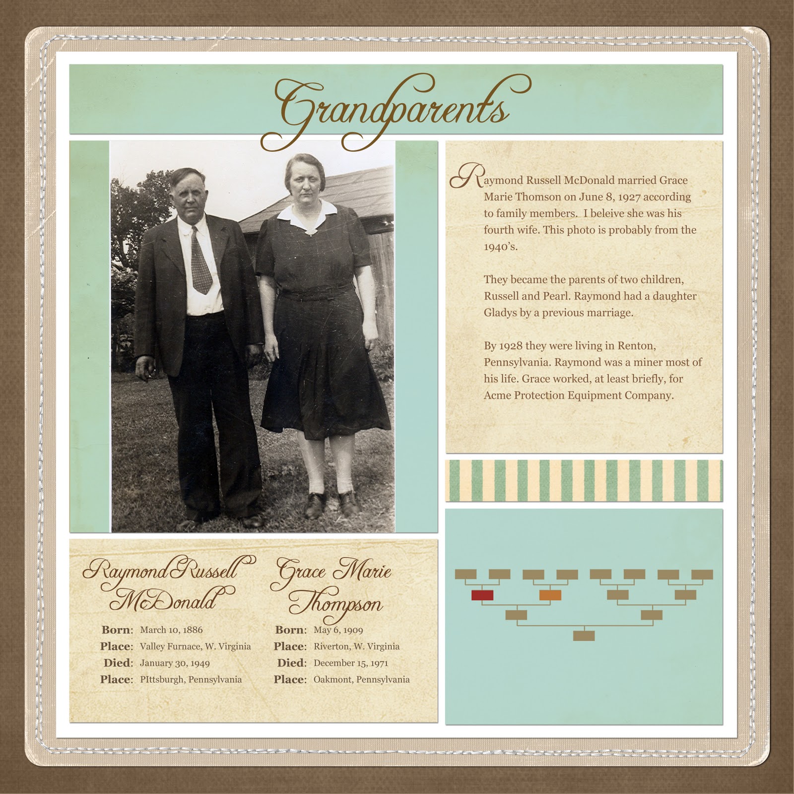jackie s genealogical journey scrapbook sunday paternal grandparents jackie s genealogical journey scrapbook sunday paternal grandparents