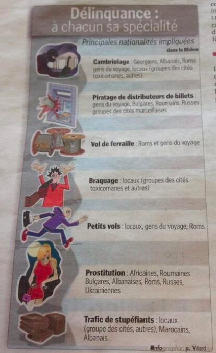 statut social des prostituées