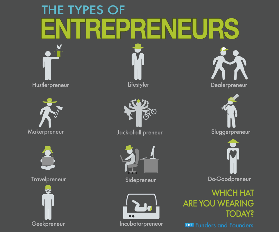 types of investment options that are available to entrepreneurs