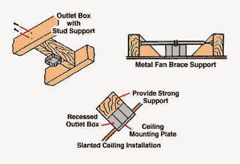 Electric Work Ceiling Fan Support