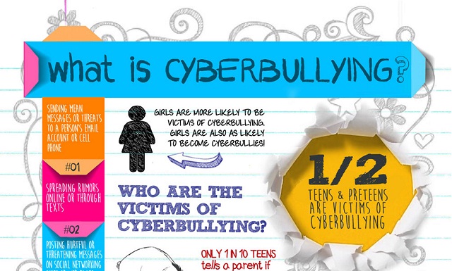 cyberbullying: what is cyberbullying