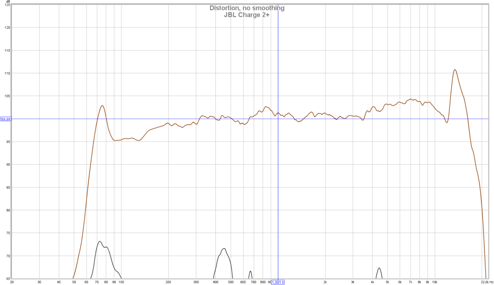 jbl flip 3 frequency response