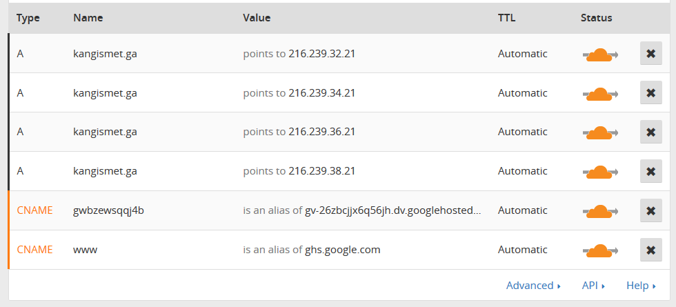 free ssl