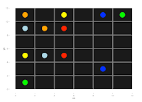 Using R and Integer Programming to find solutions to FlowFree game boards