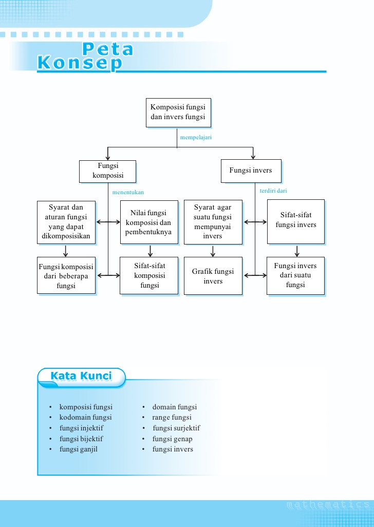 Advertise Online Matematika Kelas Xi Bab 6 Komposisi Fungsi Dan Invers Fungsi