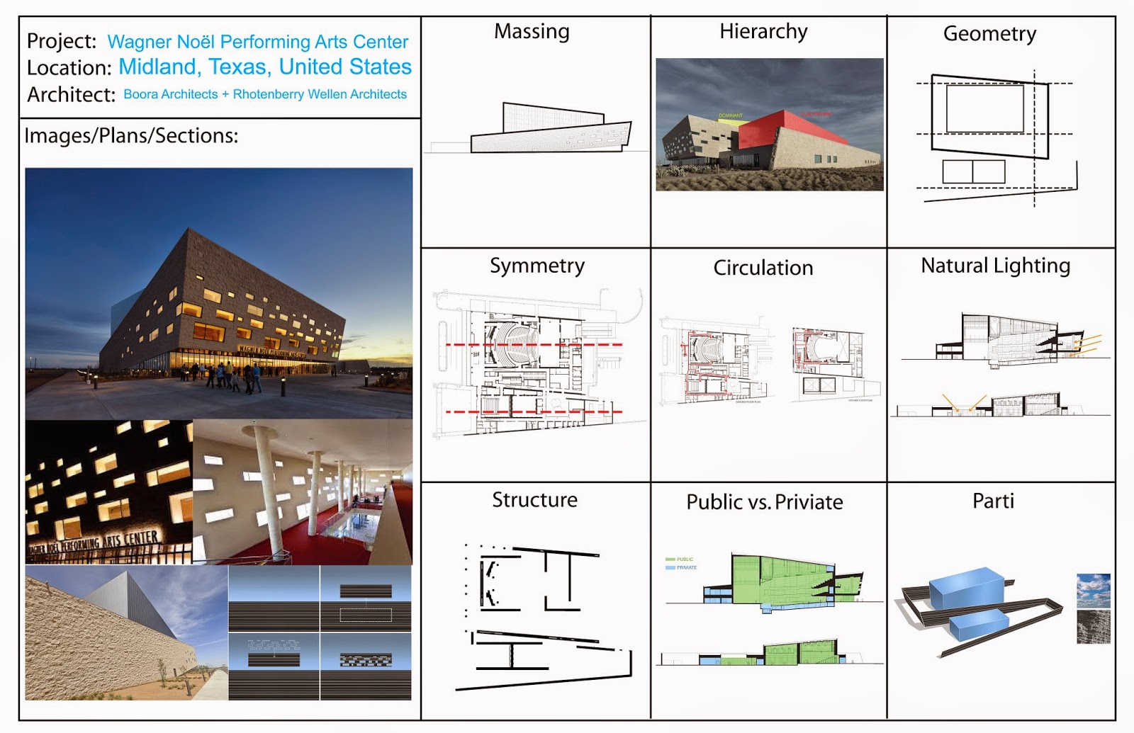Lincoln performing arts centre image