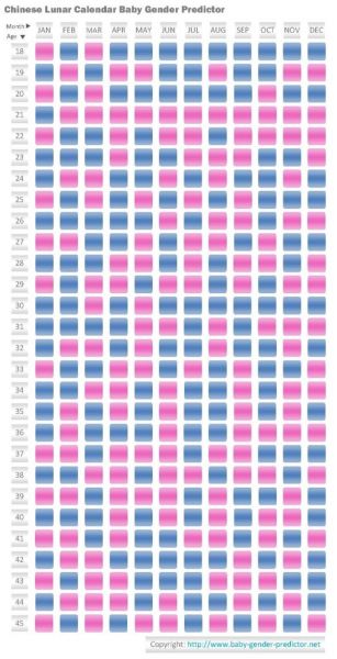Best gender prediction test at home: (with chinese calendar 2019) techno reviews: Some Studies Have Confirmed That Chinese Calendar For