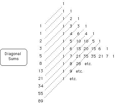 Program In C For Fibonacci Series Using Function