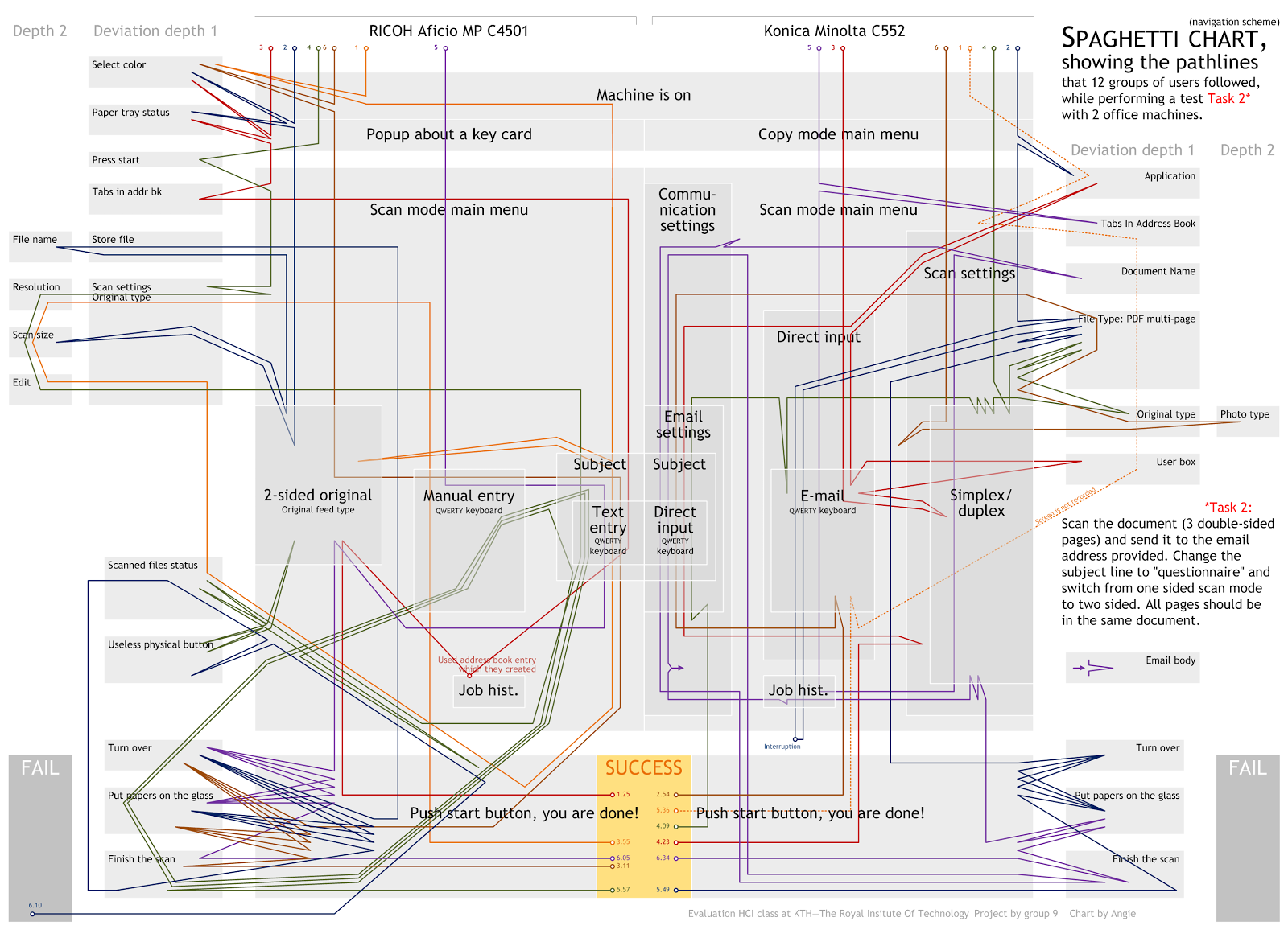 Spaghetti Number Chart