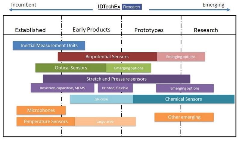 research in motion case analysis The case describes competition in the market for smartphones in the us, and the position of one player, research in motion (rim) who manufacture the popular blackberry line of products early in . research in motion case analysis The case describes competition in the market for smartphones in the us, and the position of one player, research in motion (rim) who manufacture the popular blackberry line of products early in .