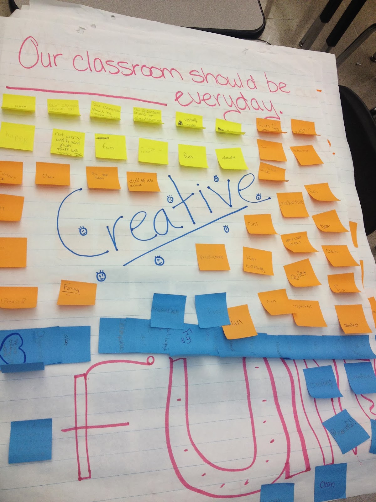 Teaching Teens in the 21st PostIt Chart LOL