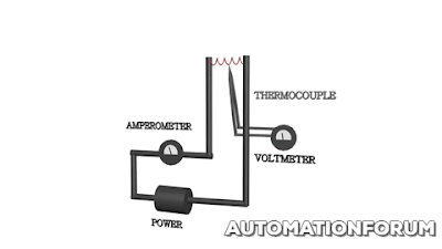 How thermocouple gauge works - Animation