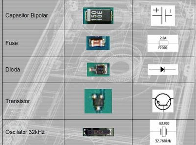 Simbol Pada Skema Handphone