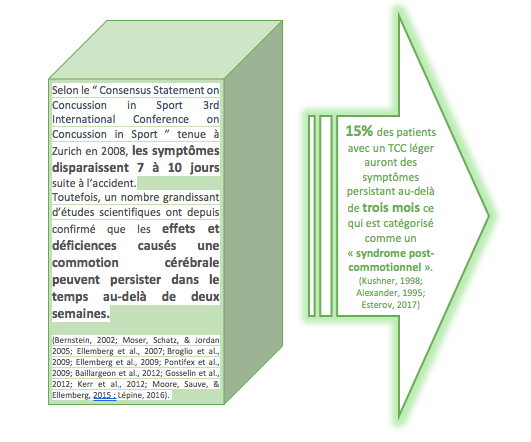 Les Commotions Cerebrales