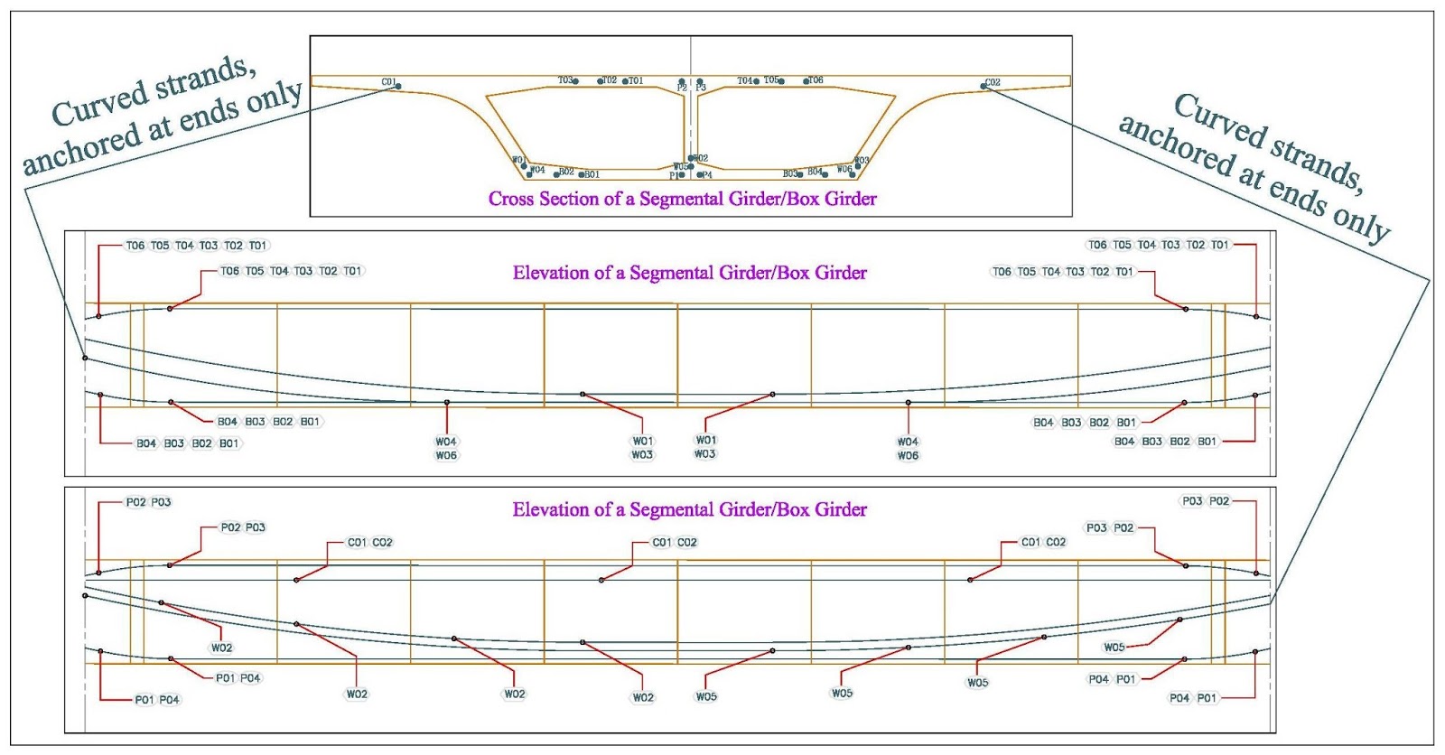 SEA Soft and Design Consultants Prestressed Concrete Structures (03)