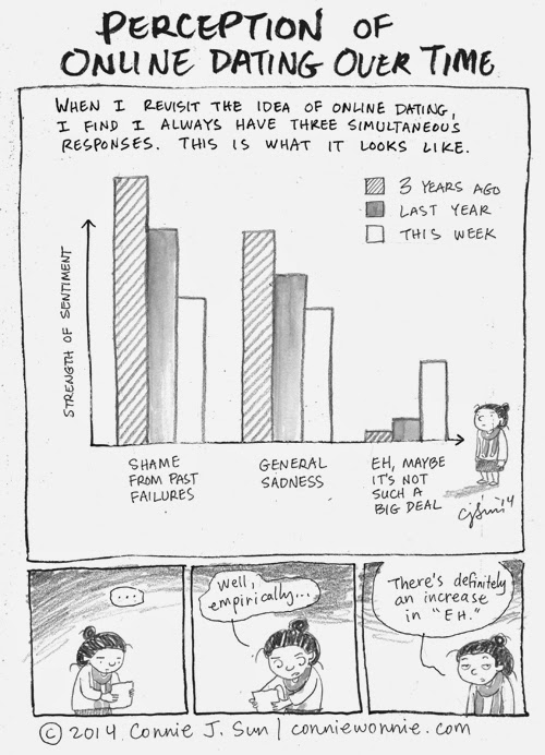 dating fwb online dating perceptions