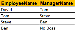 organization hierarchy sql server
