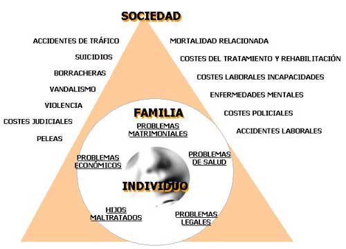 La hoja de laurel el tratamiento del alcoholismo las revocaciones