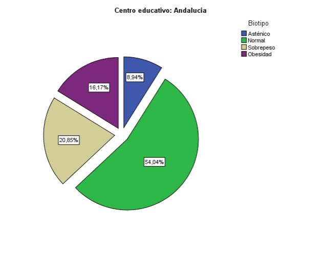 Rpidas perdida de peso por cancer de mama peso nacer permite perdida de peso por cancer de mama