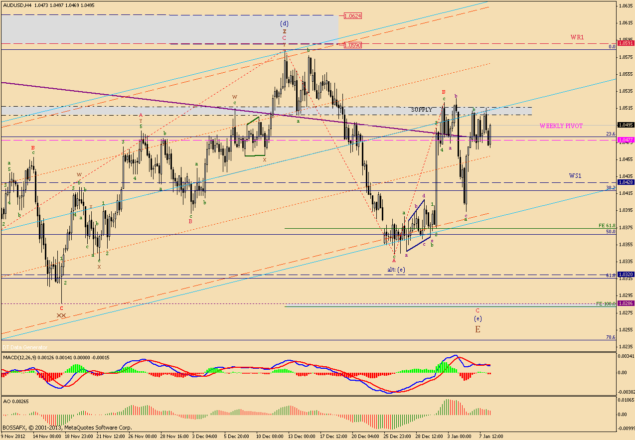 Ismail ahmad forex