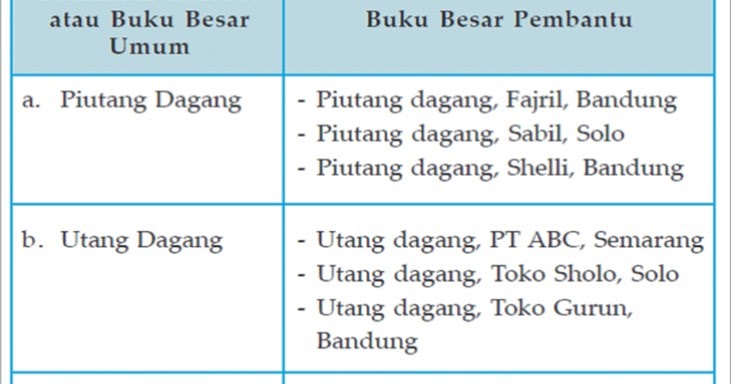 buku bantu buku besar dan neraca sisa perusahaan dagang ss belajar buku besar